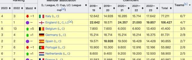 官方网站-6队进8强，意甲欧战狂飙！德西英法本轮伤亡惨重