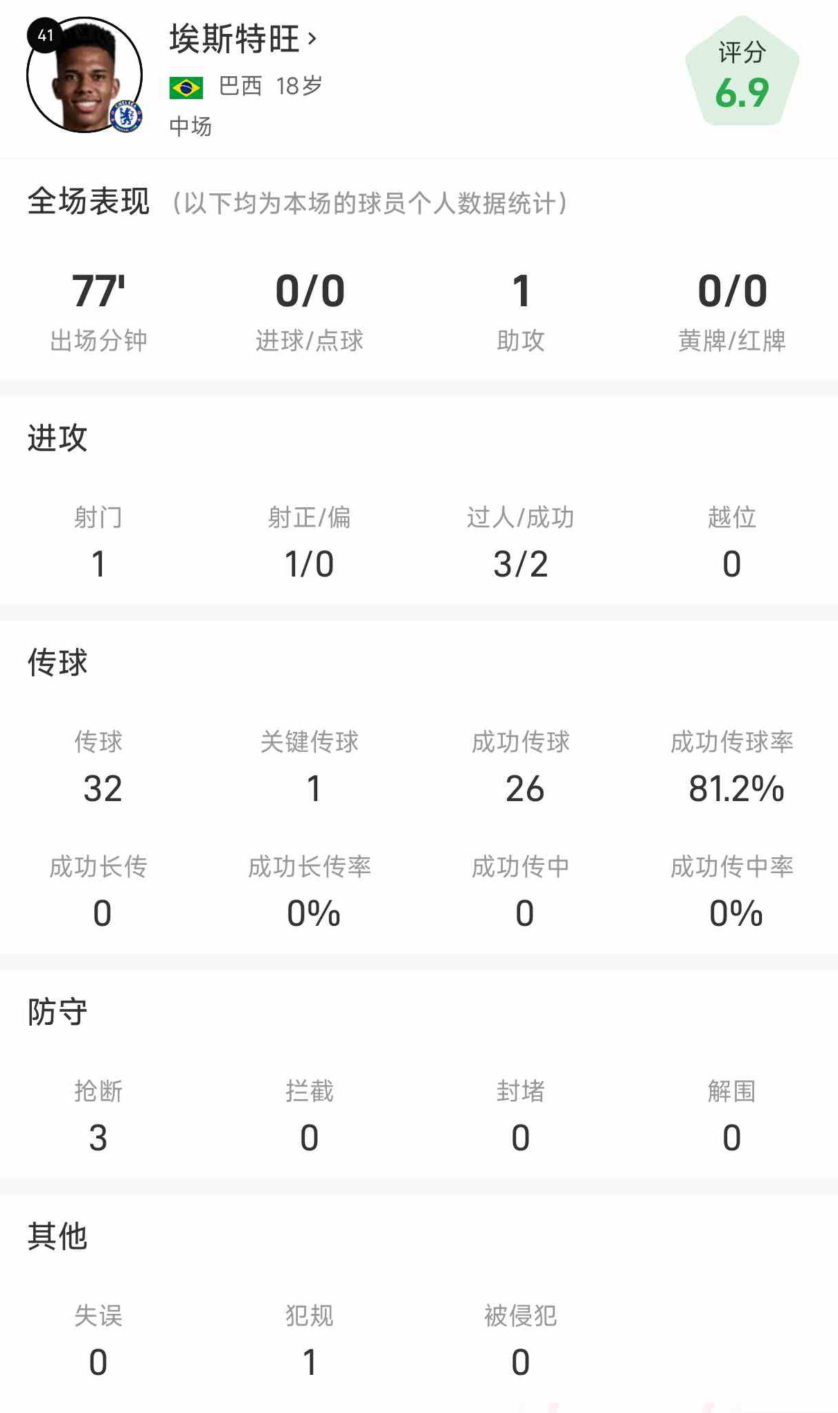 1